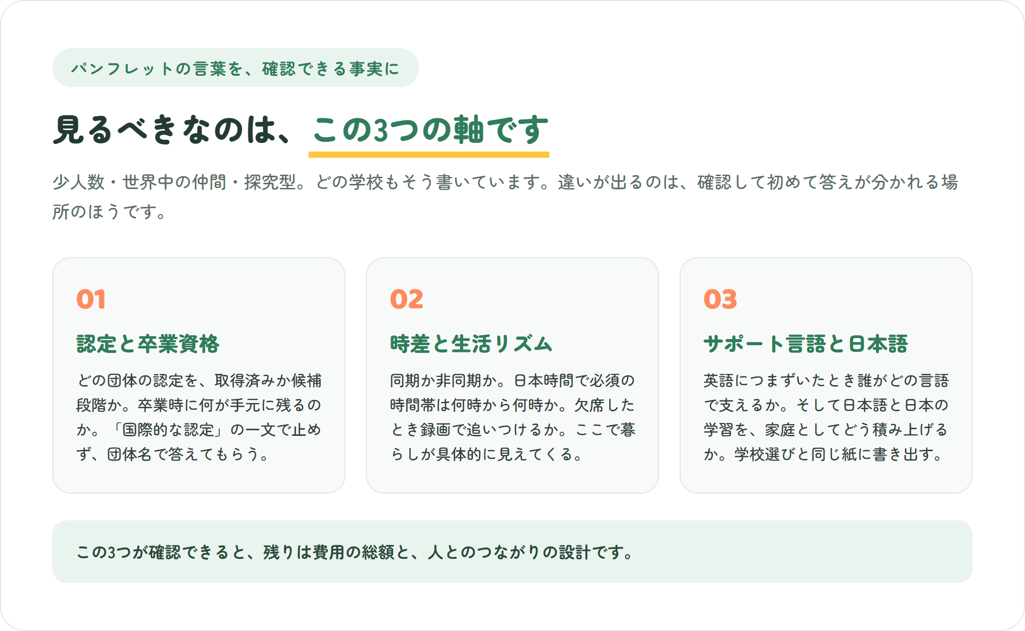 オンラインインターナショナルスクールを選ぶときに確認する3つの軸を示した図。認定と卒業資格・時差と生活リズム・サポート言語と日本語の積み上げ