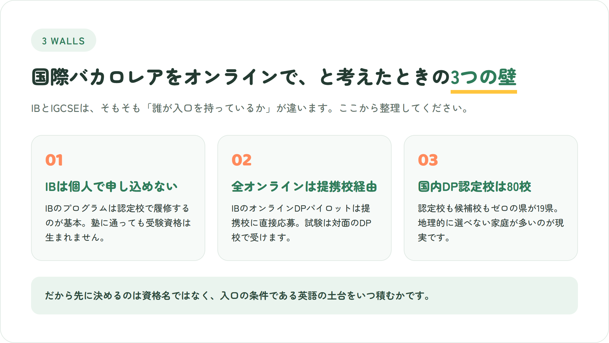 国際バカロレアをオンラインで取得しようとするときにぶつかる3つの壁を示した図解