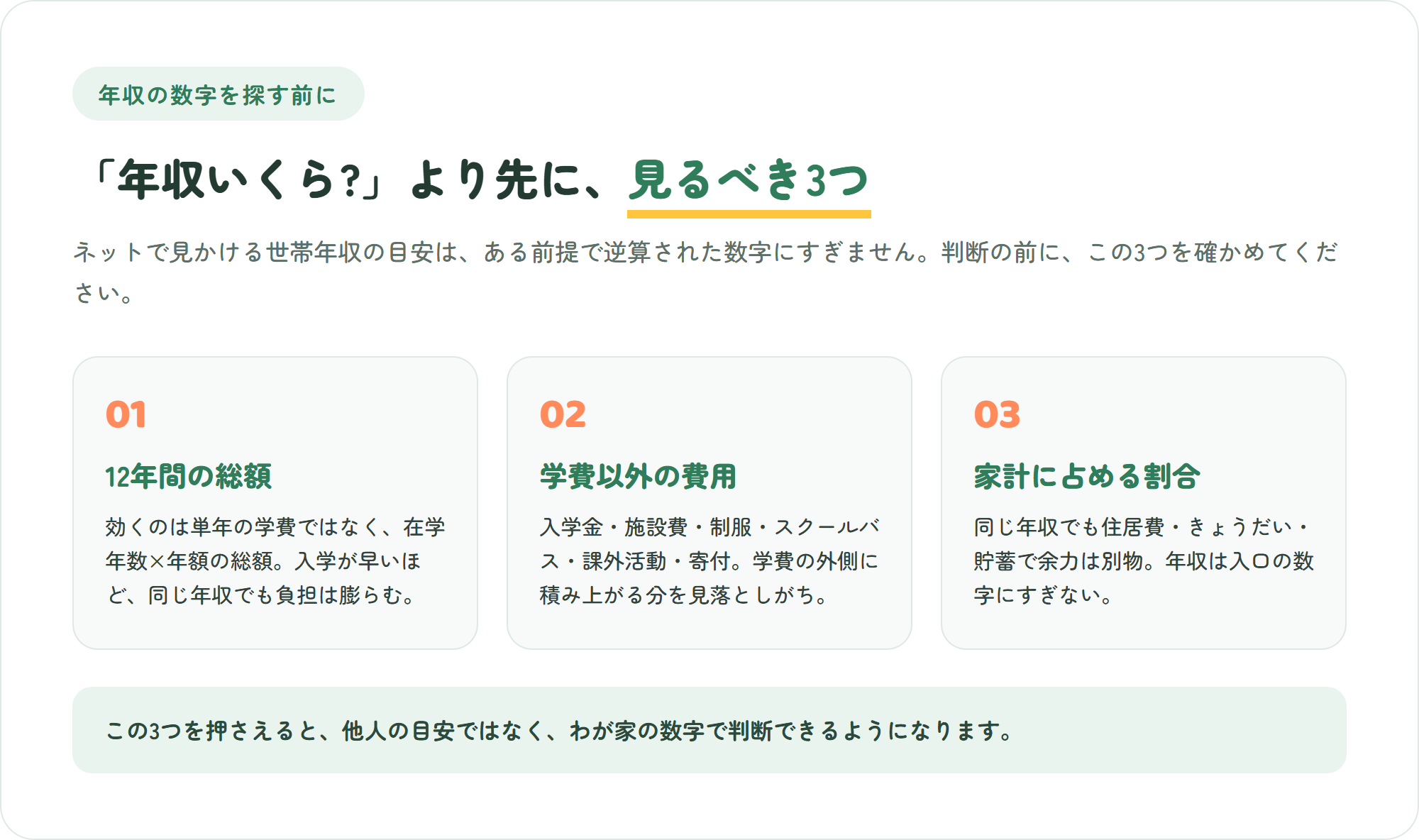 「年収いくら?」より先に見るべき3つを示した図。12年間の総額・学費以外の費用・家計に占める割合