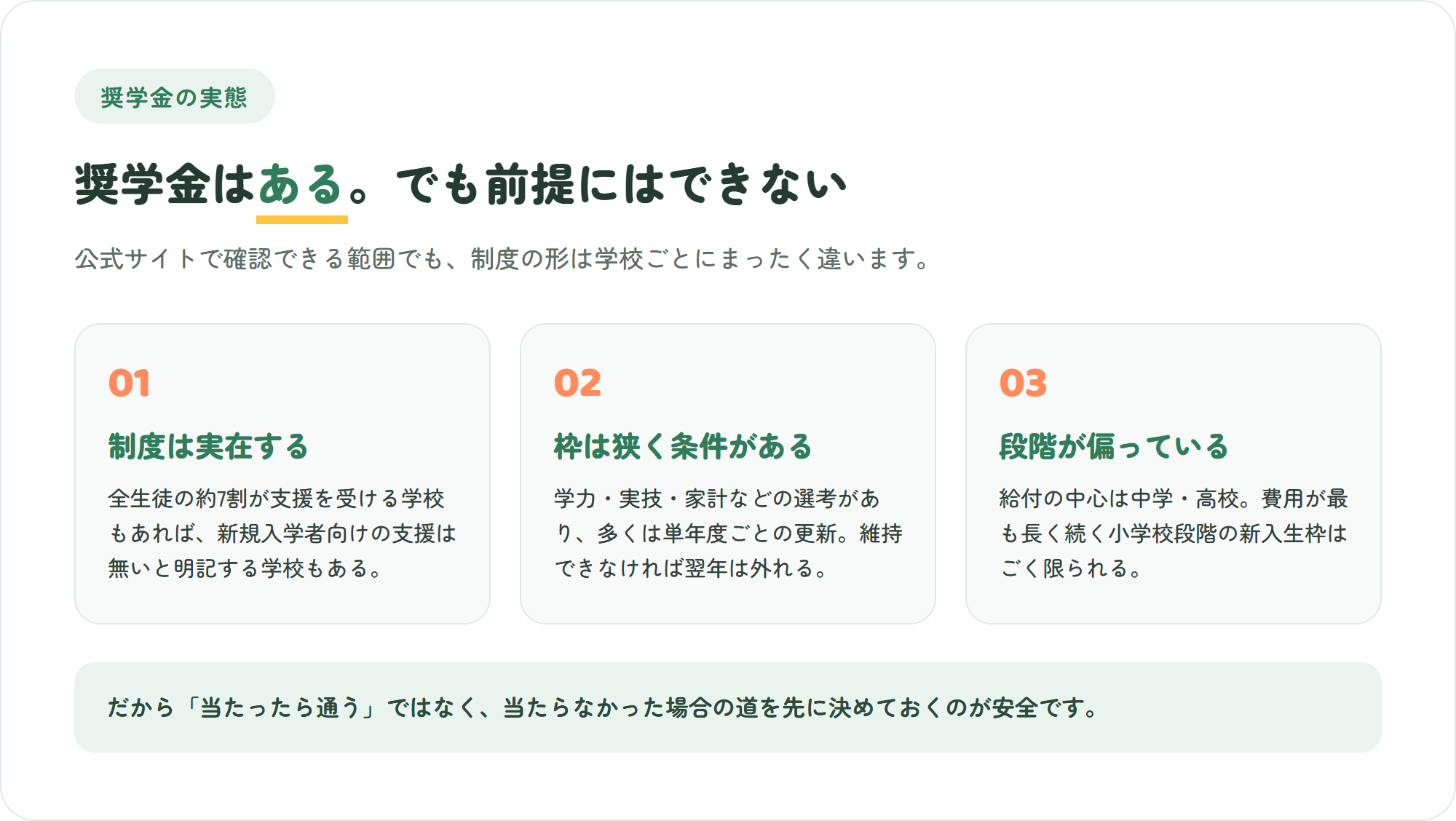 インターナショナルスクールの奨学金の実態を3つのポイントで整理した図解