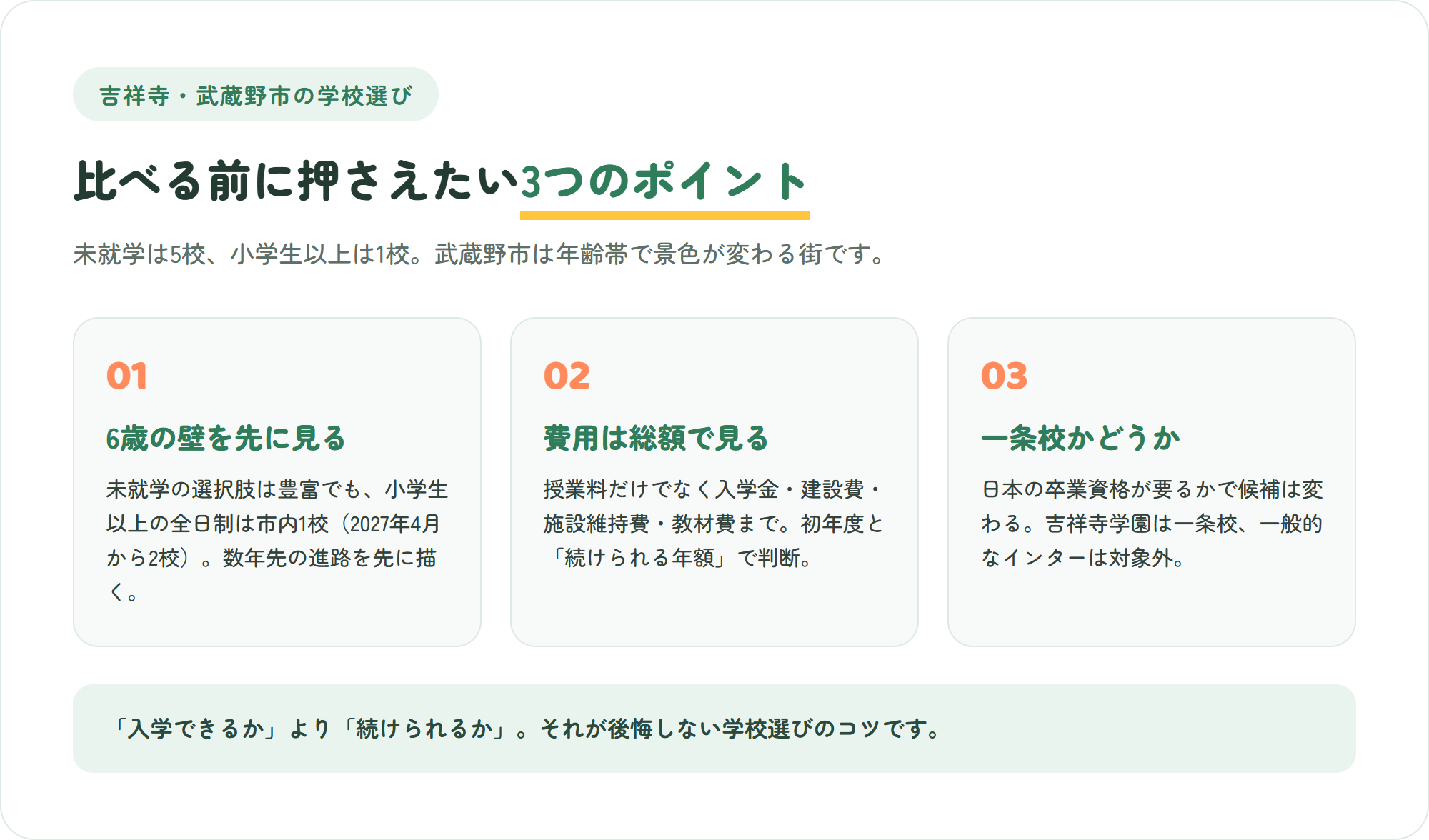 吉祥寺・武蔵野市のインターナショナルスクール選びで押さえたい、年齢帯の断絶・費用の総額・一条校かどうかという3つのポイントを示した図解