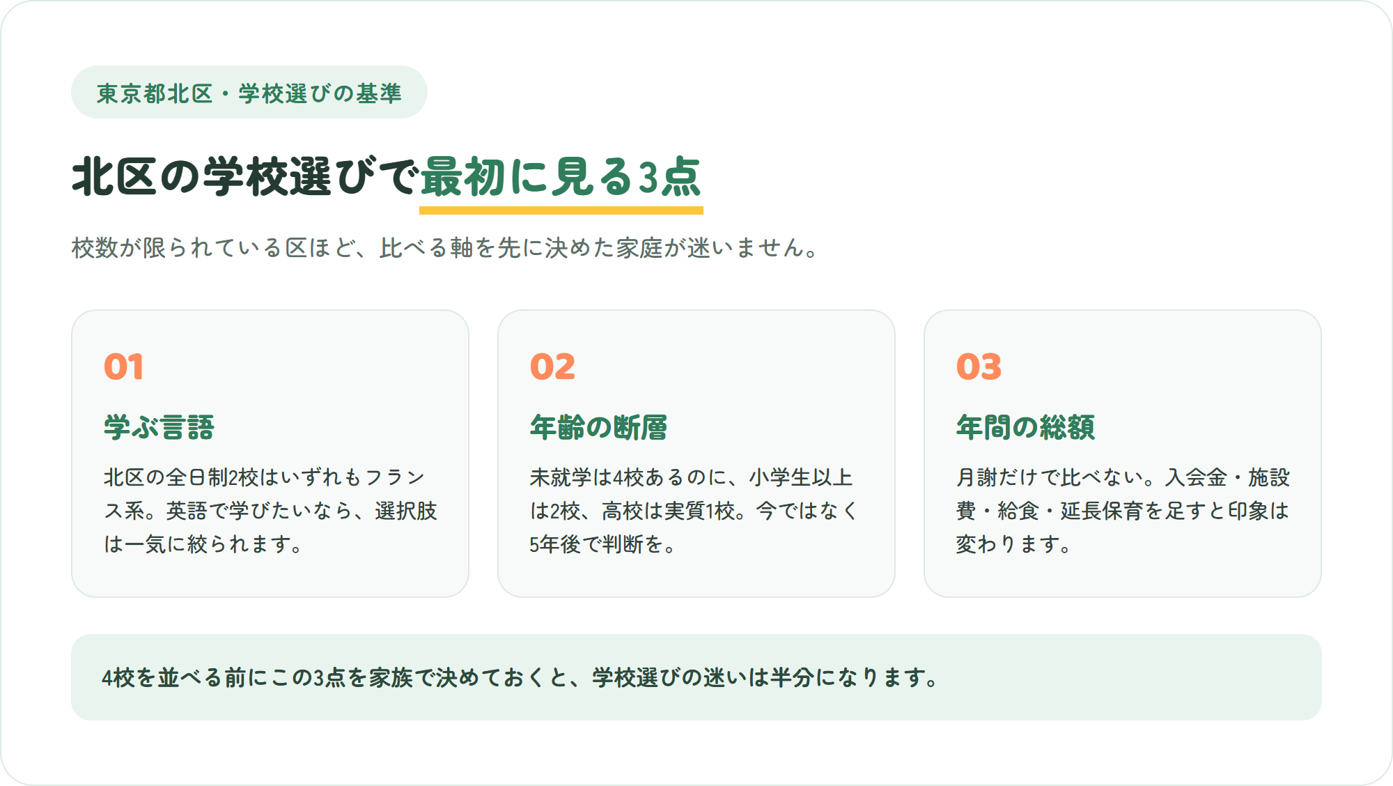東京都北区のインターナショナルスクールを選ぶときの3つの確認ポイントを示した図解