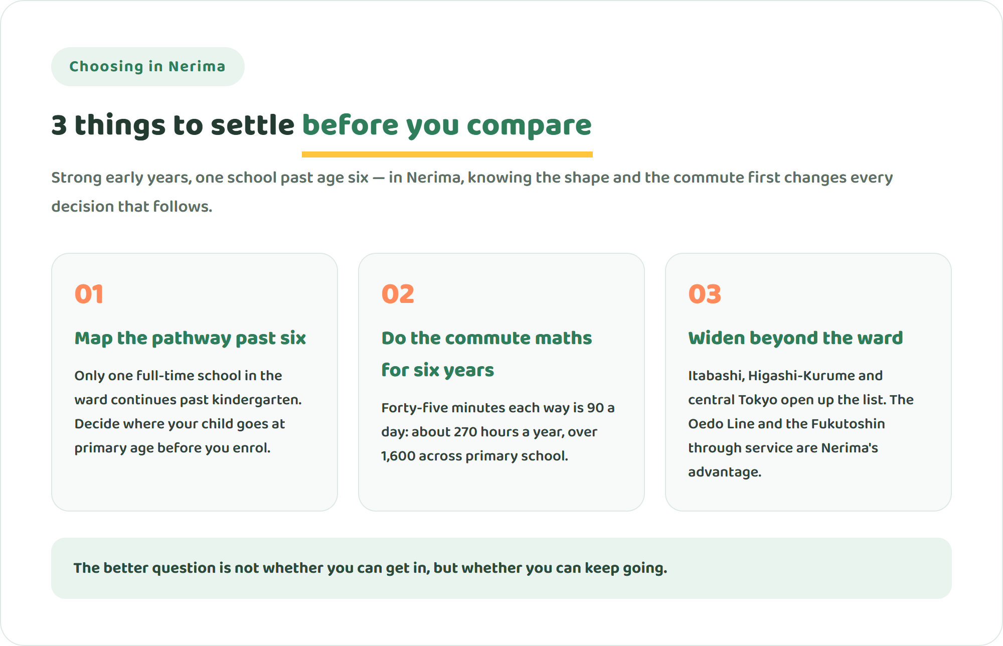 Infographic showing three things to settle before comparing international schools in Nerima: the pathway past age six, calculating the commute over six years, and widening the search beyond the ward