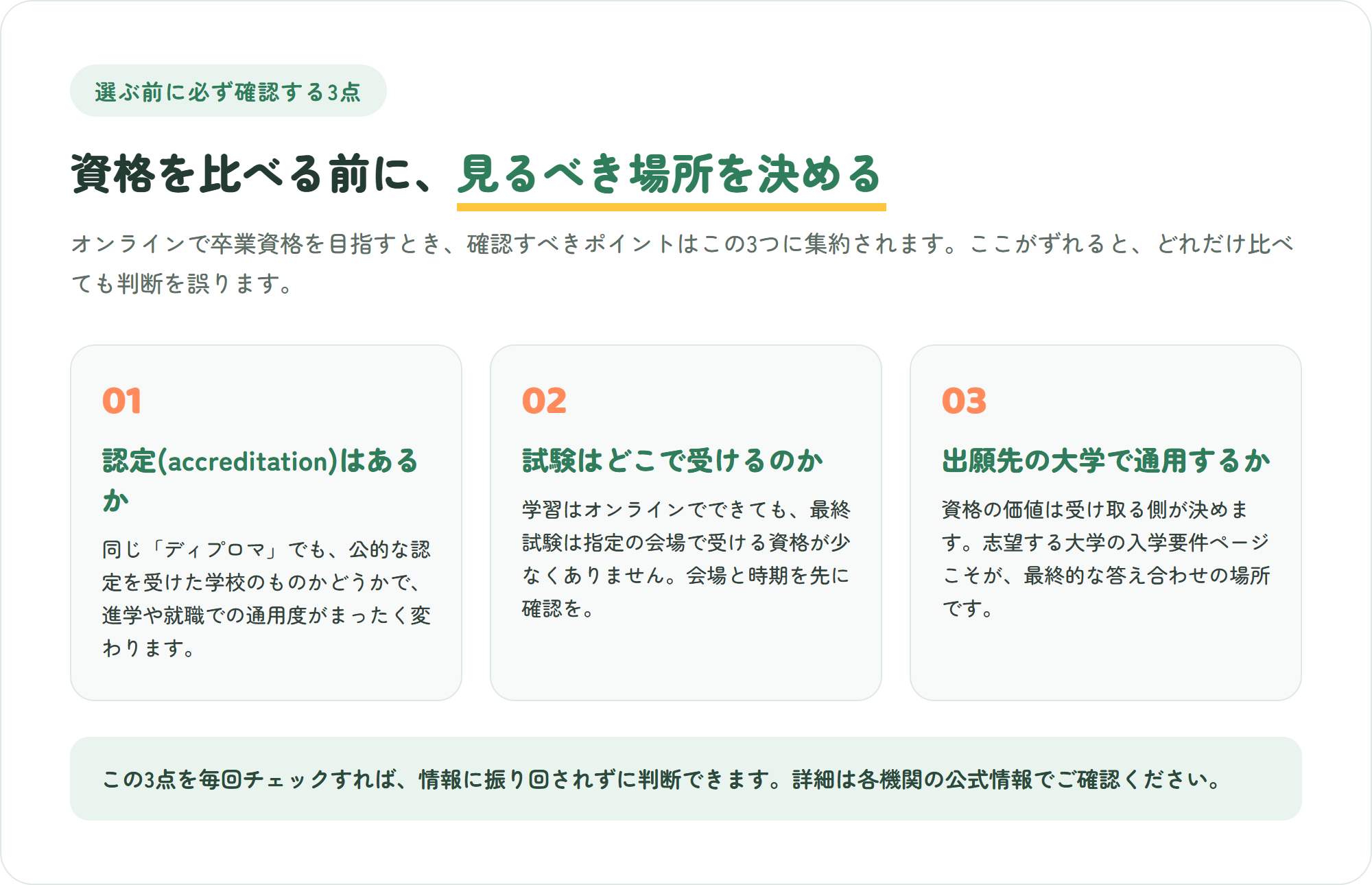 オンラインで卒業資格を選ぶときに必ず確認する3点を示した図。認定があるか・試験はどこで受けるのか・出願したい国の大学で通用するか