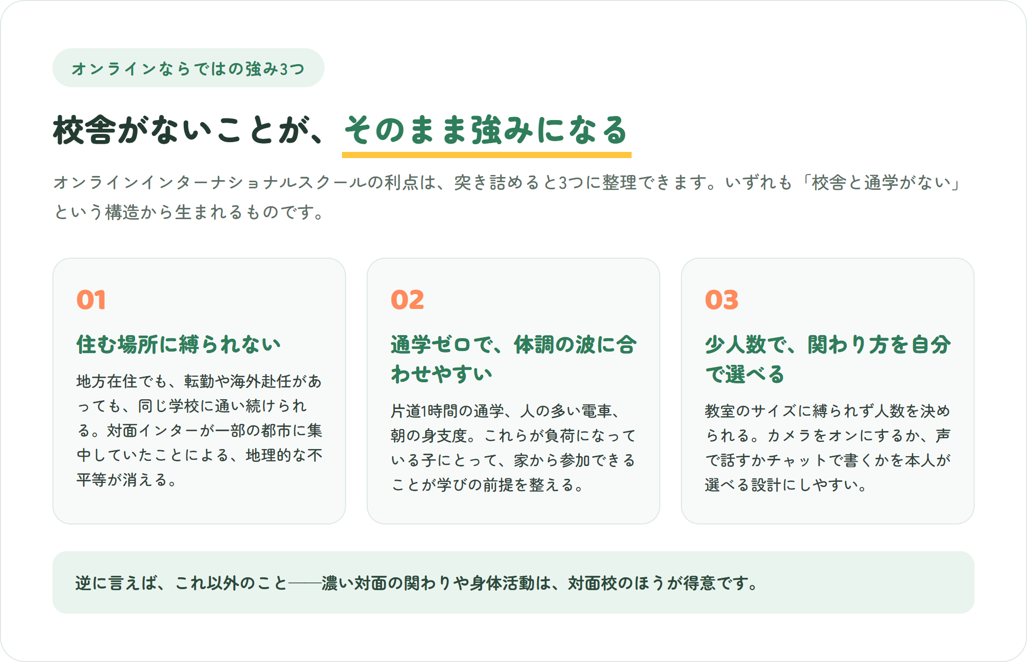 オンラインインターナショナルスクールならではの強み3つを示した図。住む場所に縛られない・通学ゼロで体調の波に合わせられる・少人数で関わり方を自分で選べる
