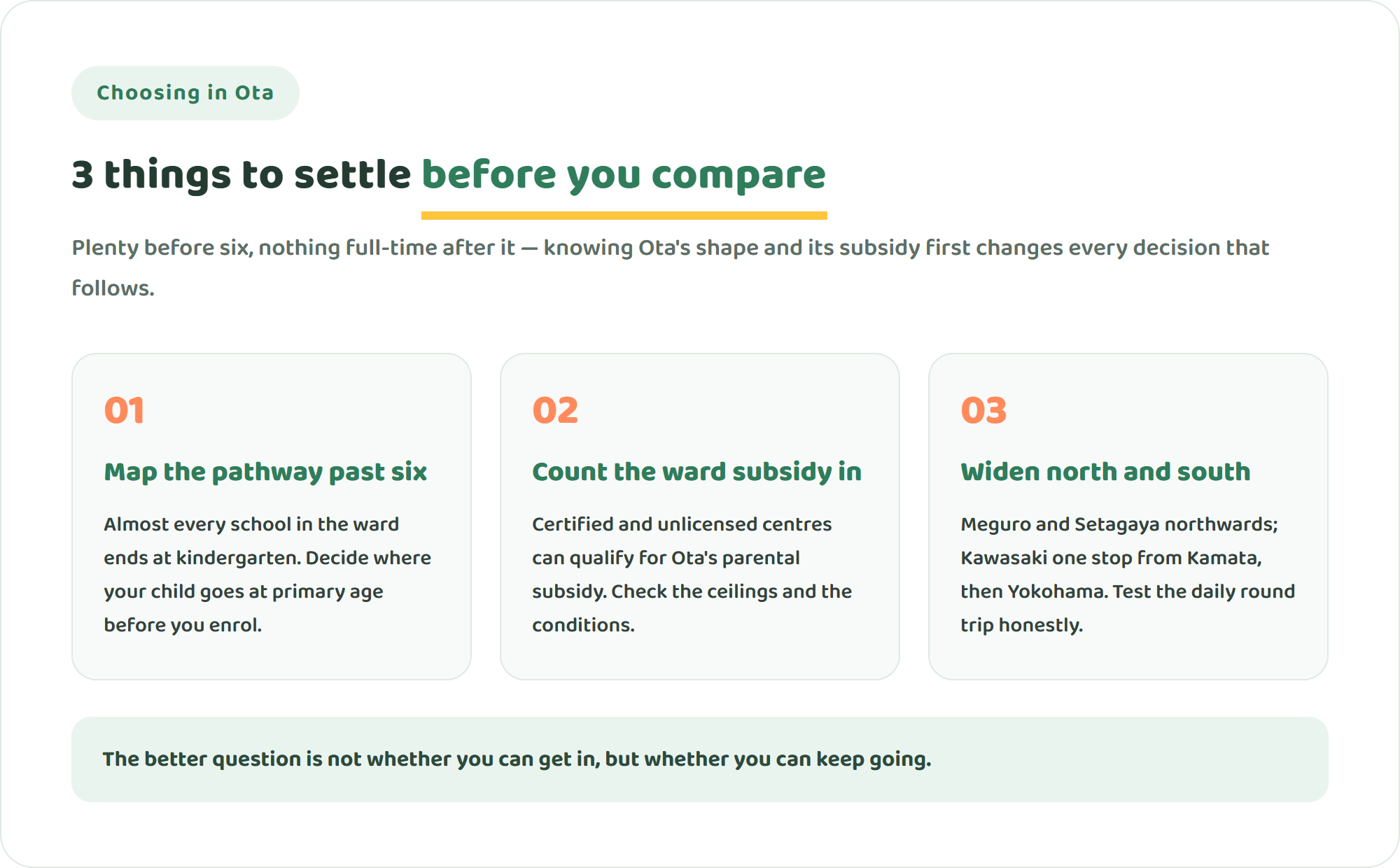 Infographic showing three things to settle before comparing international schools in Ota City: planning the pathway past age six, counting total cost including the ward subsidy, and widening the commute to Kawasaki and Yokohama