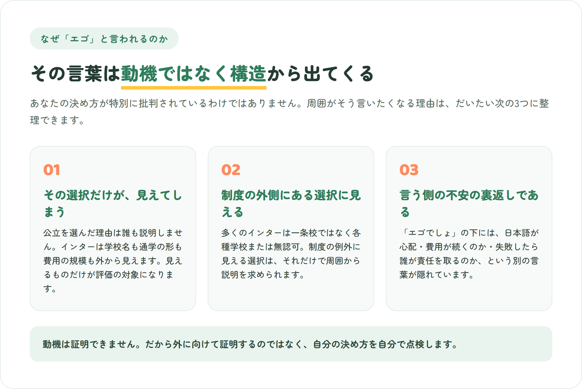 インターナショナルスクールの選択が「親のエゴ」と言われやすい3つの構造を示した図。選択が可視化されること・制度の外側に見えること・選ばなかった側の不安の裏返しであること