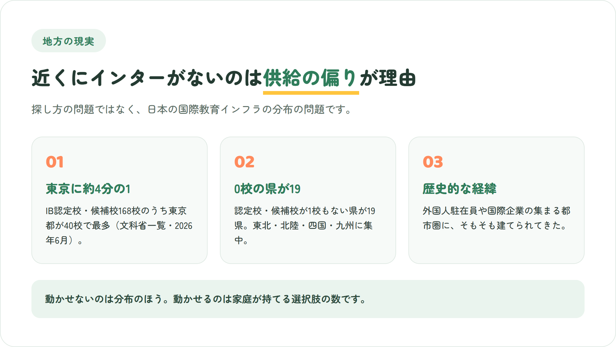 地方にインターナショナルスクールがない3つの理由を示した図解