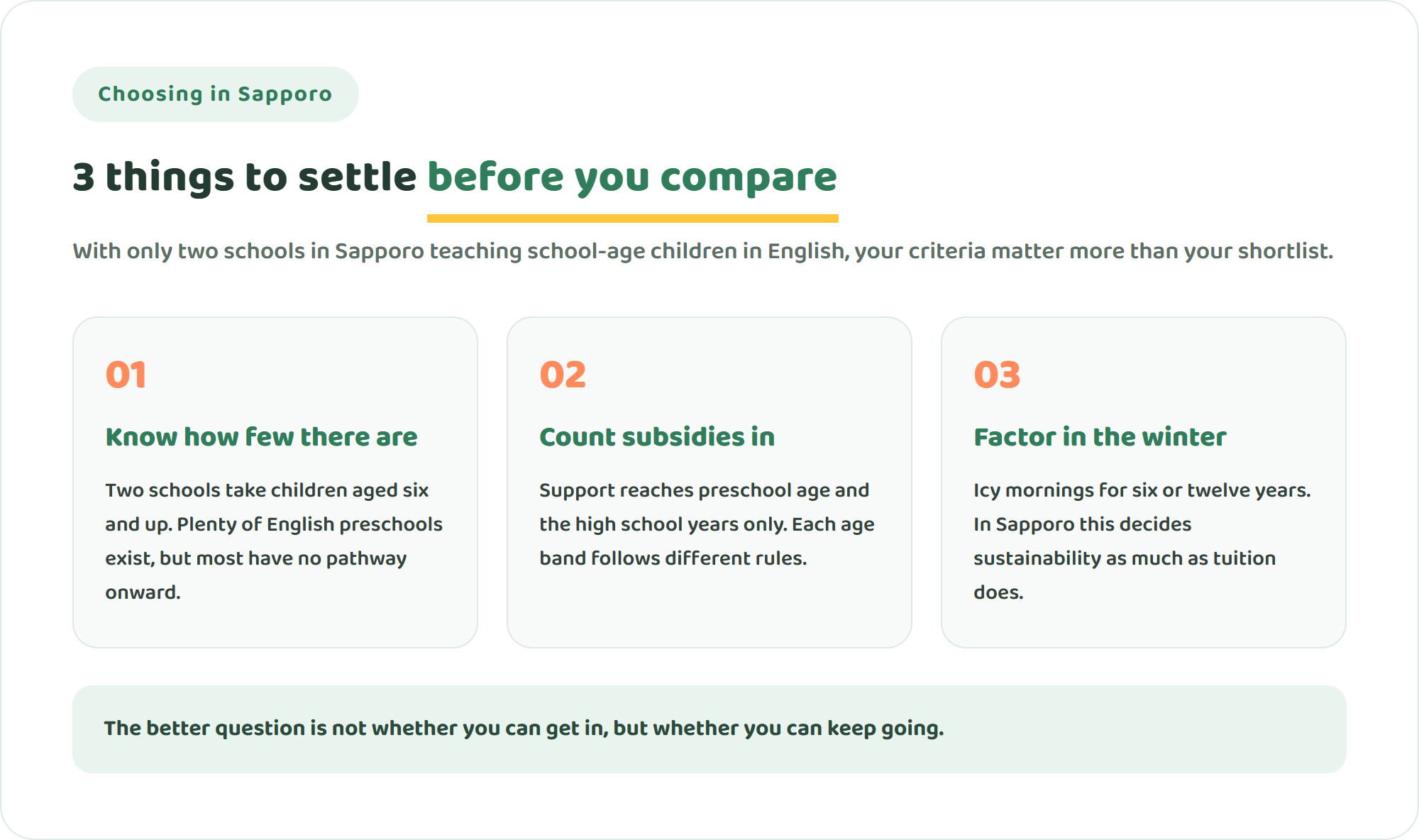 Infographic showing three things to settle before comparing international schools in Sapporo: how few schools there are, total cost including subsidies, and the gap between preschool and school-age options