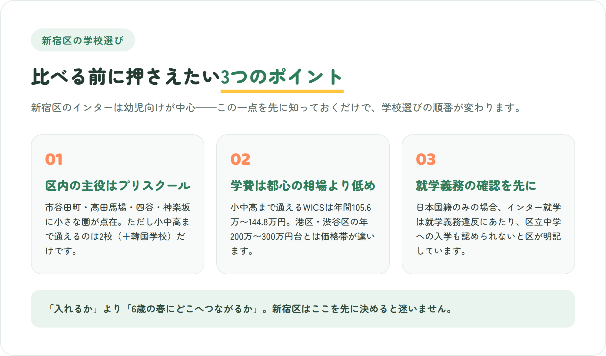 新宿区のインターナショナルスクール選びで押さえたい、区内の主役はプリスクール・学費は都心の相場より低め・就学義務の確認を先に、という3つのポイントを示した図解