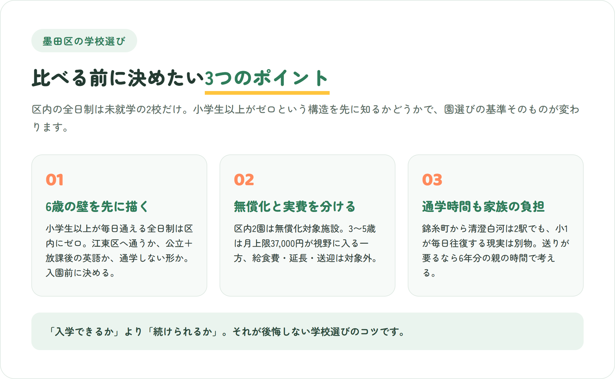 墨田区のインターナショナルスクール選びで押さえたい3つのポイント(6歳の壁を先に描く・無償化と実費を分けて考える・通学時間を家族の負担として計算する)を示した図解