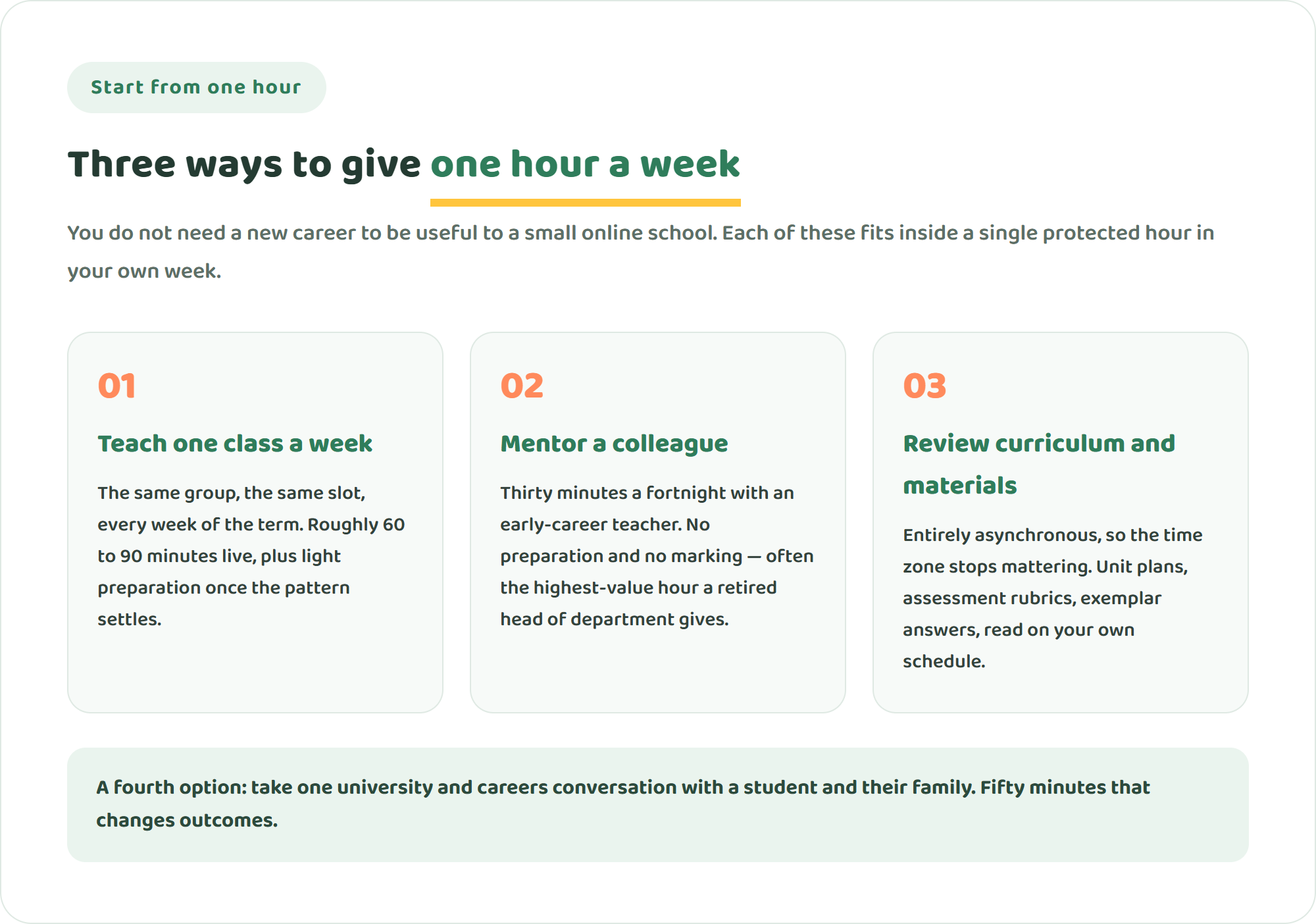 Three cards showing ways an experienced teacher can contribute one hour a week to an online international school: teaching a single weekly class, mentoring a newer teacher, and reviewing curriculum and materials asynchronously
