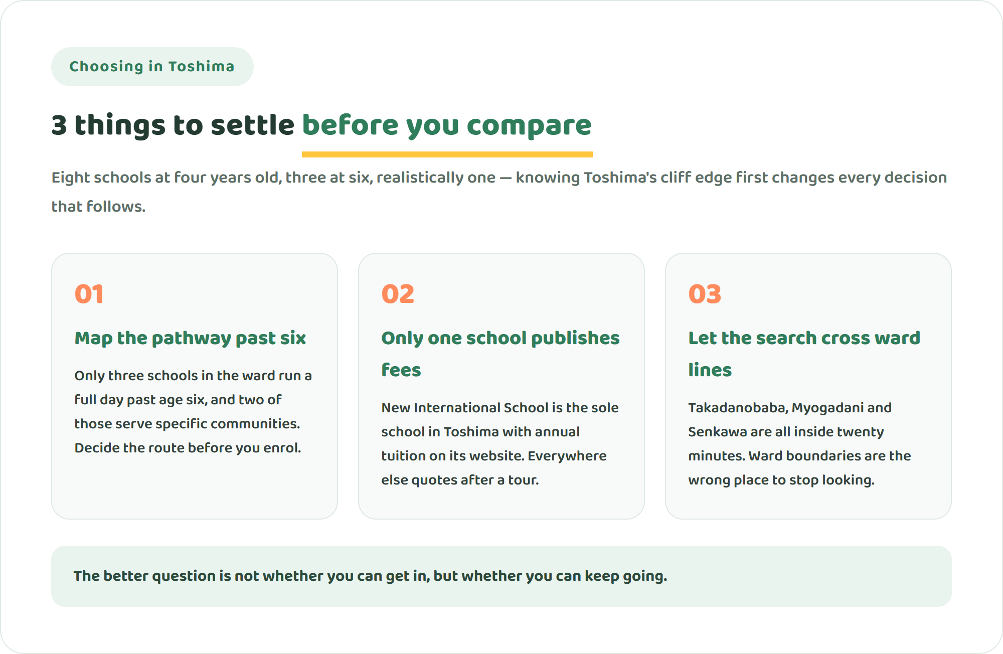 Diagram showing three decision points for choosing an international school in Toshima: age band, fee transparency and commute