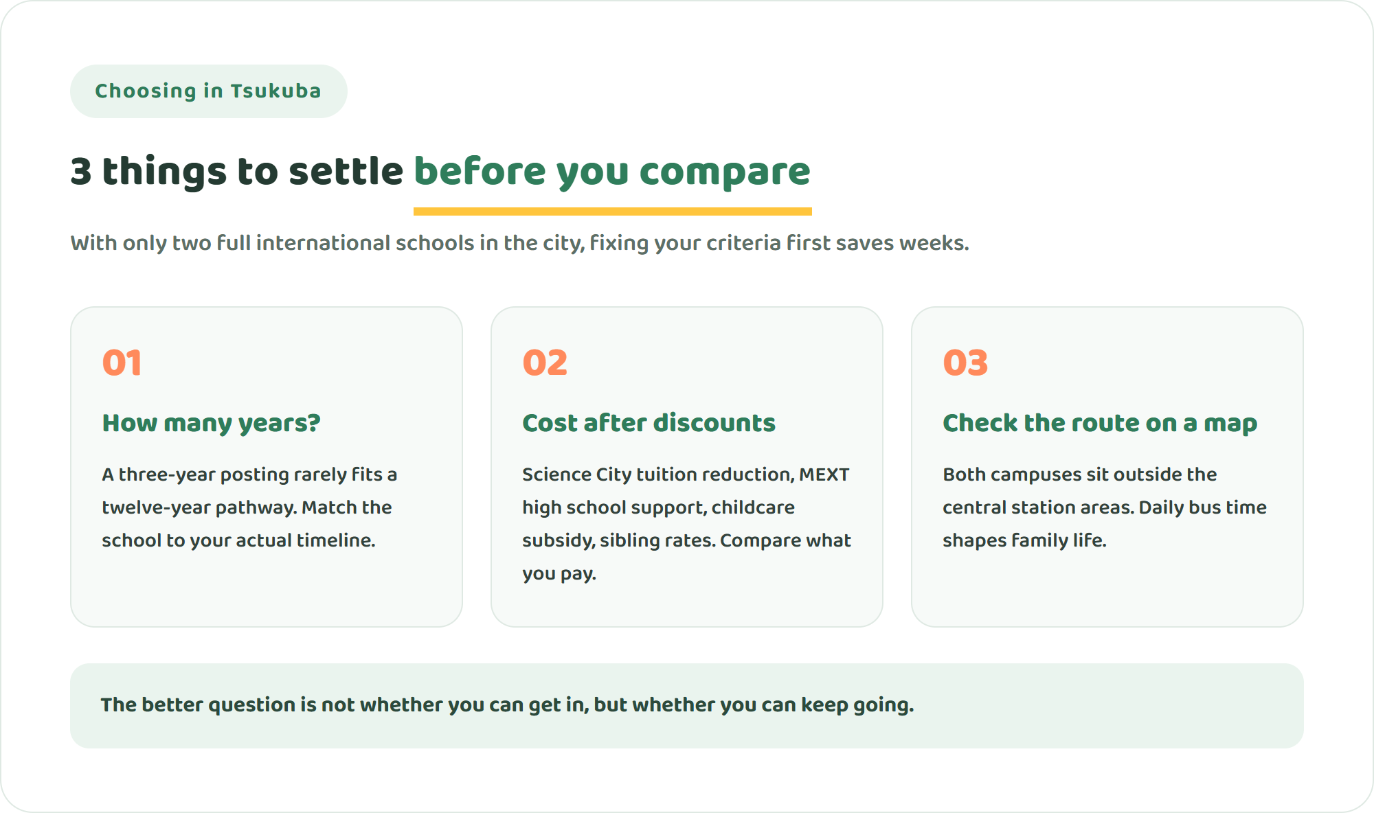 Infographic showing three things to settle before comparing international schools in Tsukuba: how many years you will stay, total cost after available discounts, and the daily commute route