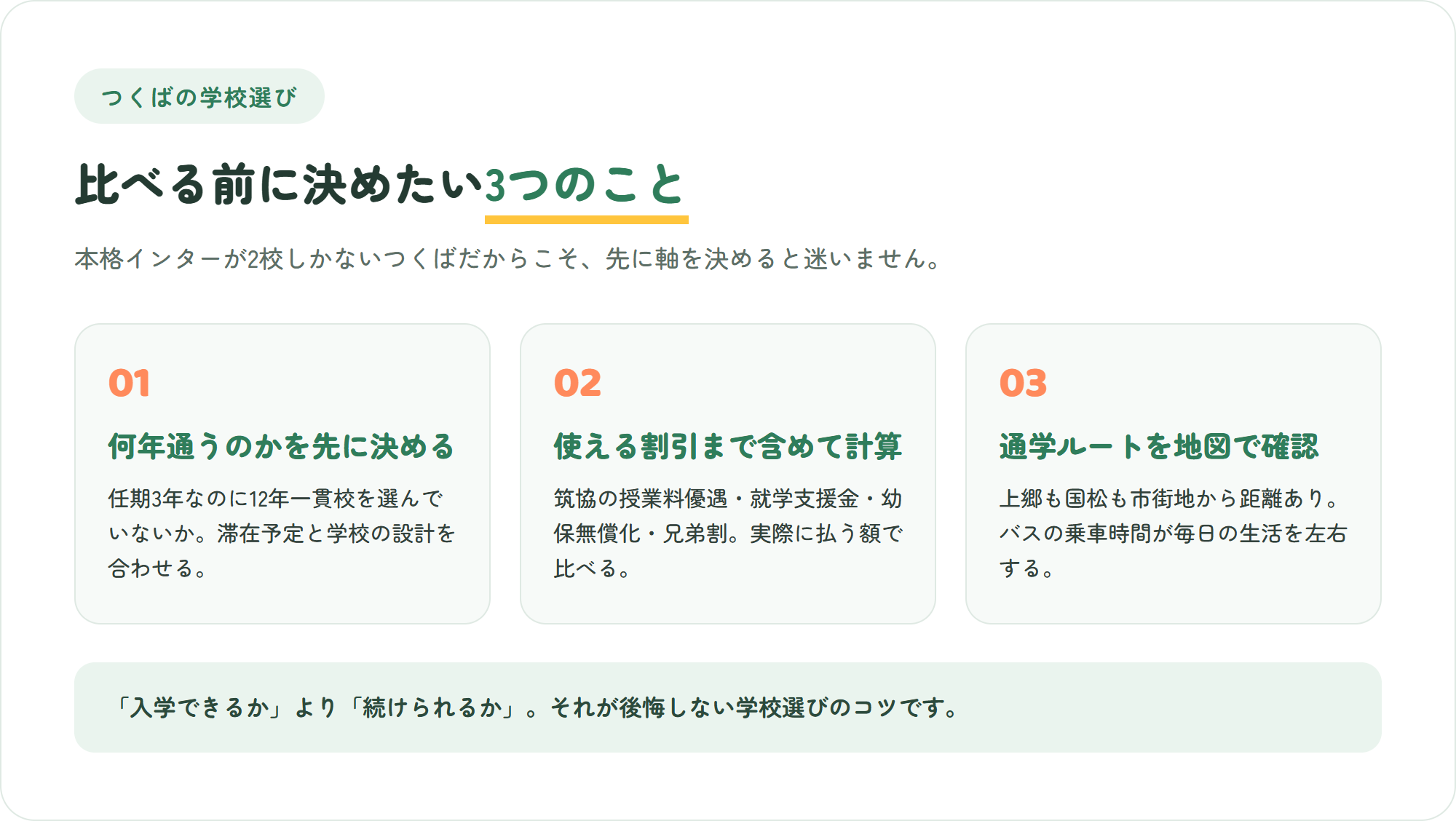 つくばのインターナショナルスクール選びで押さえたい、通う年数・使える割引を含めた費用・通学ルートという3つのポイントを示した図解