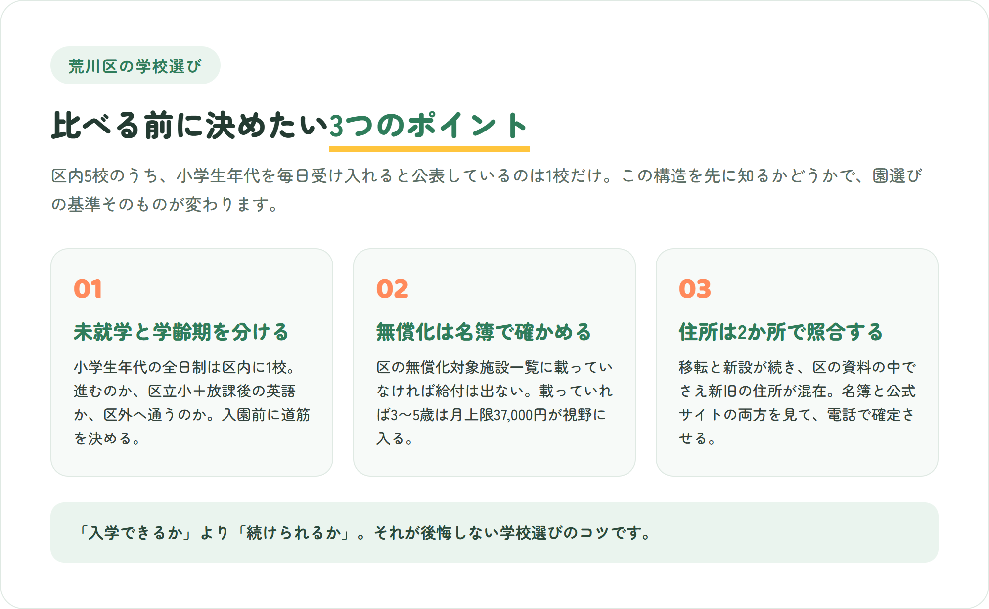 荒川区のインターナショナルスクール選びで押さえたい3つのポイント（未就学と学齢期を分けて考える・無償化の確認済みかを名簿で見る・住所は名簿と公式サイトの両方で確かめる）を示した図解
