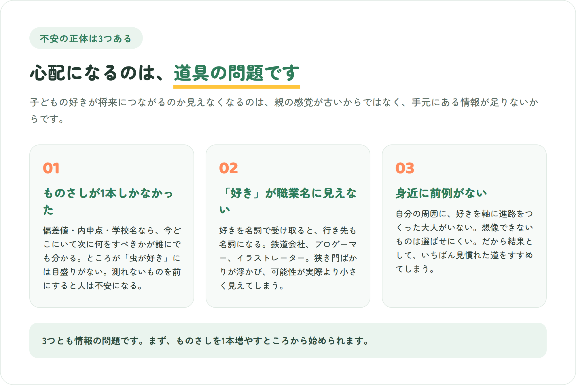 子どもの好きが将来につながるのか不安になる理由を、ものさしが一本しかない・好きが職業名に見えない・身近に前例がないの3つに分解した図