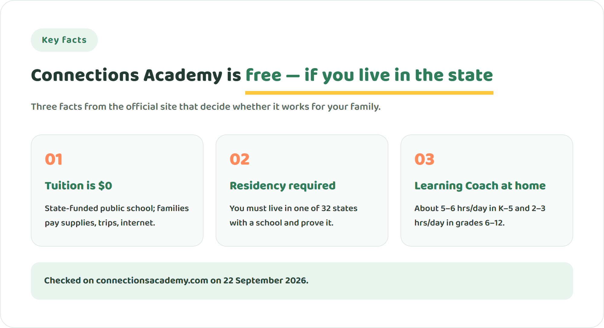 Three key facts about Connections Academy: tuition-free for state residents, residency required, a Learning Coach at home