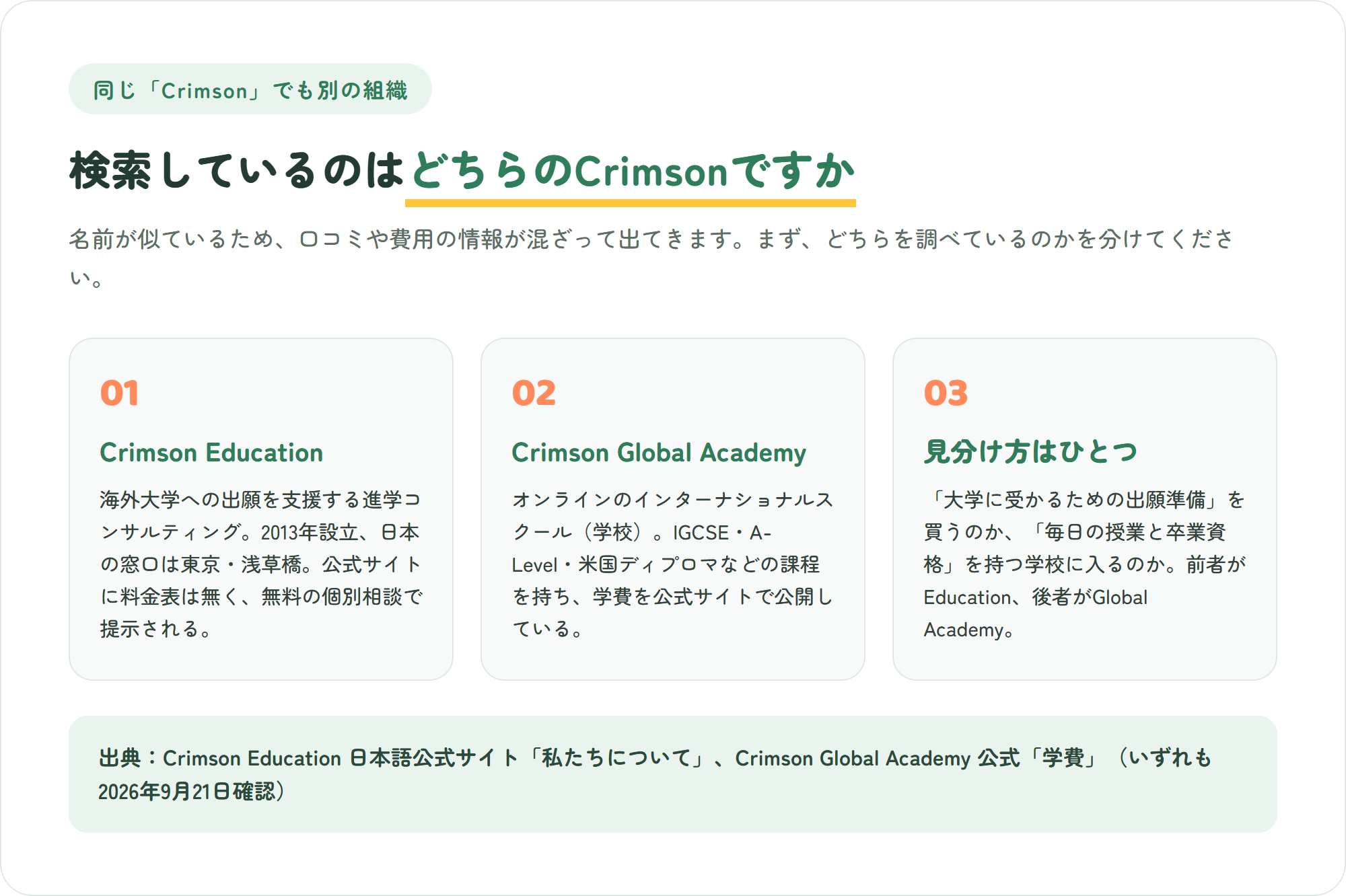 Crimson Education(海外大学進学コンサルティング・料金表なし)と Crimson Global Academy(オンラインのインターナショナルスクール・学費公開)の違いを3枚のカードで示した図解