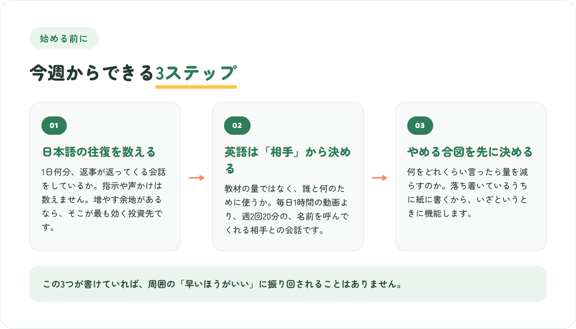 早期英語教育を始める前の3ステップの図。日本語の往復の会話量を数える・英語は相手から決める・やめる合図を先に決めておく