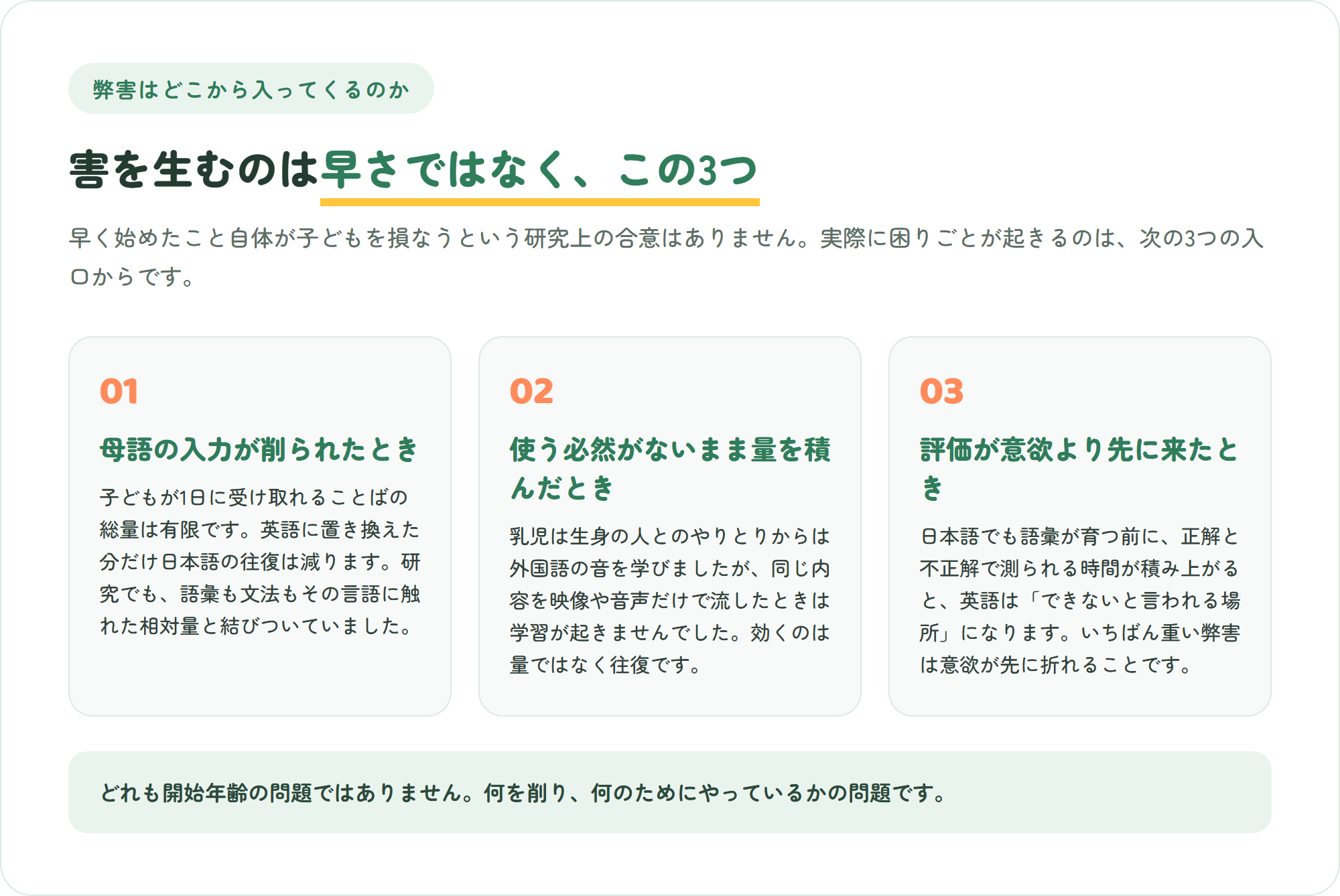 早期英語教育の弊害が生まれる3つの入口を示した図。母語の入力が削られたとき・使う必然がないまま量だけ積んだとき・評価される時間が先に来たとき