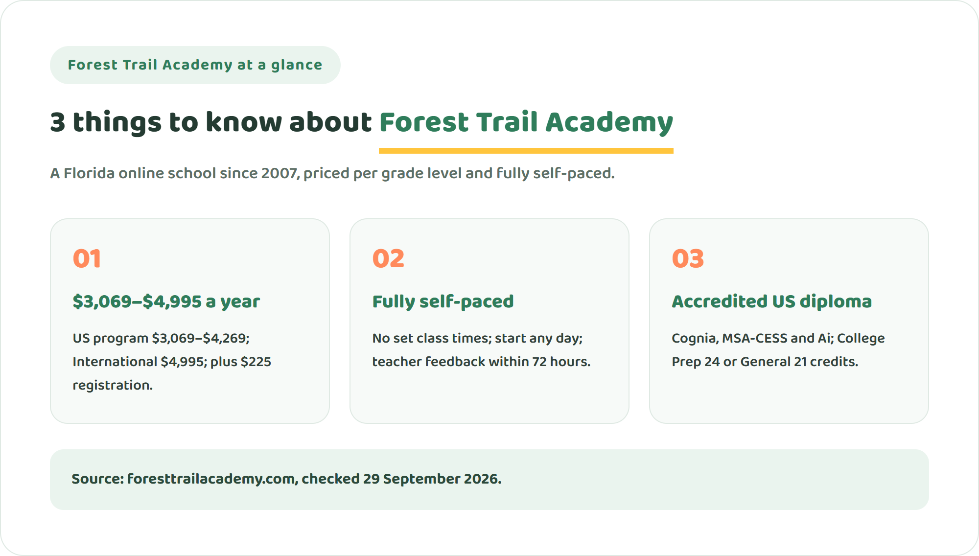 Three key facts about Forest Trail Academy: full-time tuition from $3,069 to $4,995 a year, fully self-paced with no live classes, and accredited by Cognia and MSA-CESS