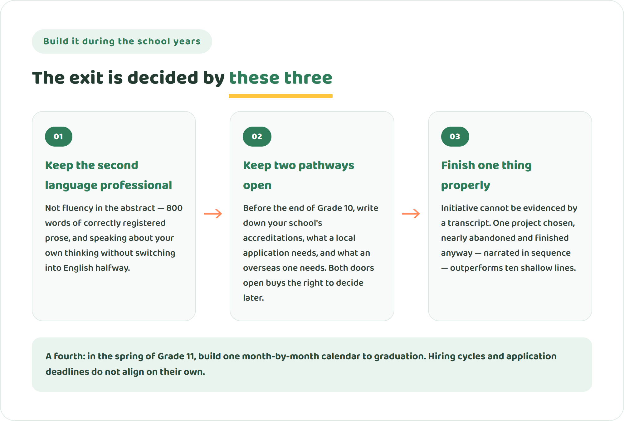 Infographic of three things to build during the school years: keep the second language professionally alive, keep two pathways open, and finish one project properly