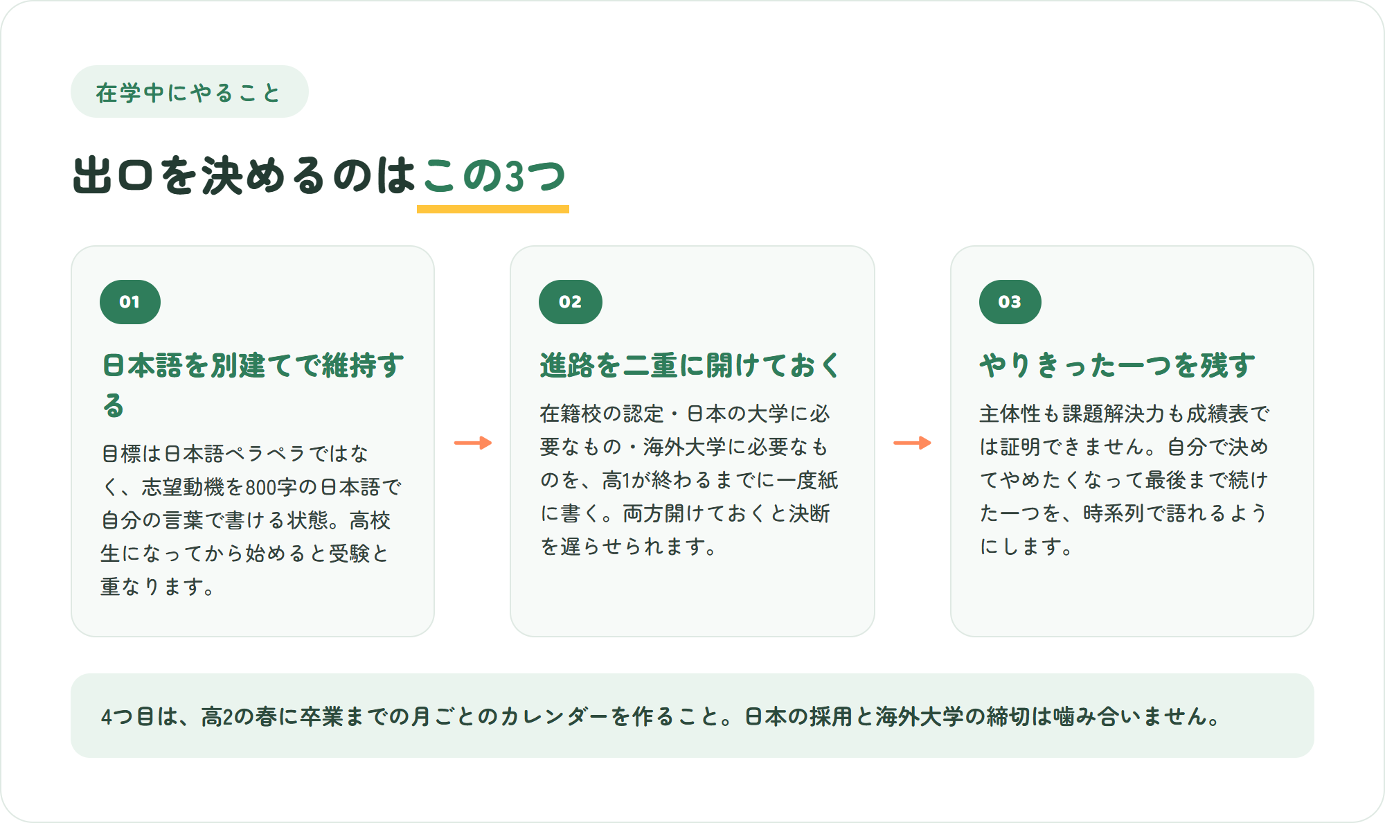 インターナショナルスクール在学中に就職と進路のために用意する3ステップの図。日本語を別建てで維持する・進路の選択肢を二重に確保する・やりきった一つを実績として残す