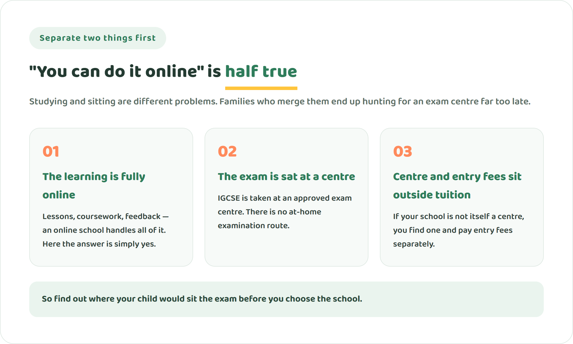 Diagram explaining that IGCSE study is fully online but the examination is sat at an approved centre, with entry fees outside tuition