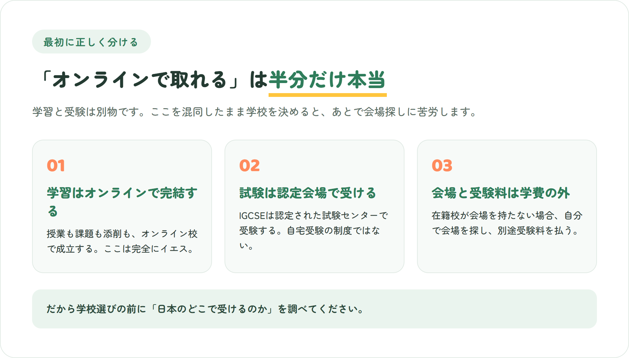 IGCSEがオンラインで取れるという理解を3点で整理した図解。学習はオンラインで完結・試験は認定会場・会場と受験料は学費の外