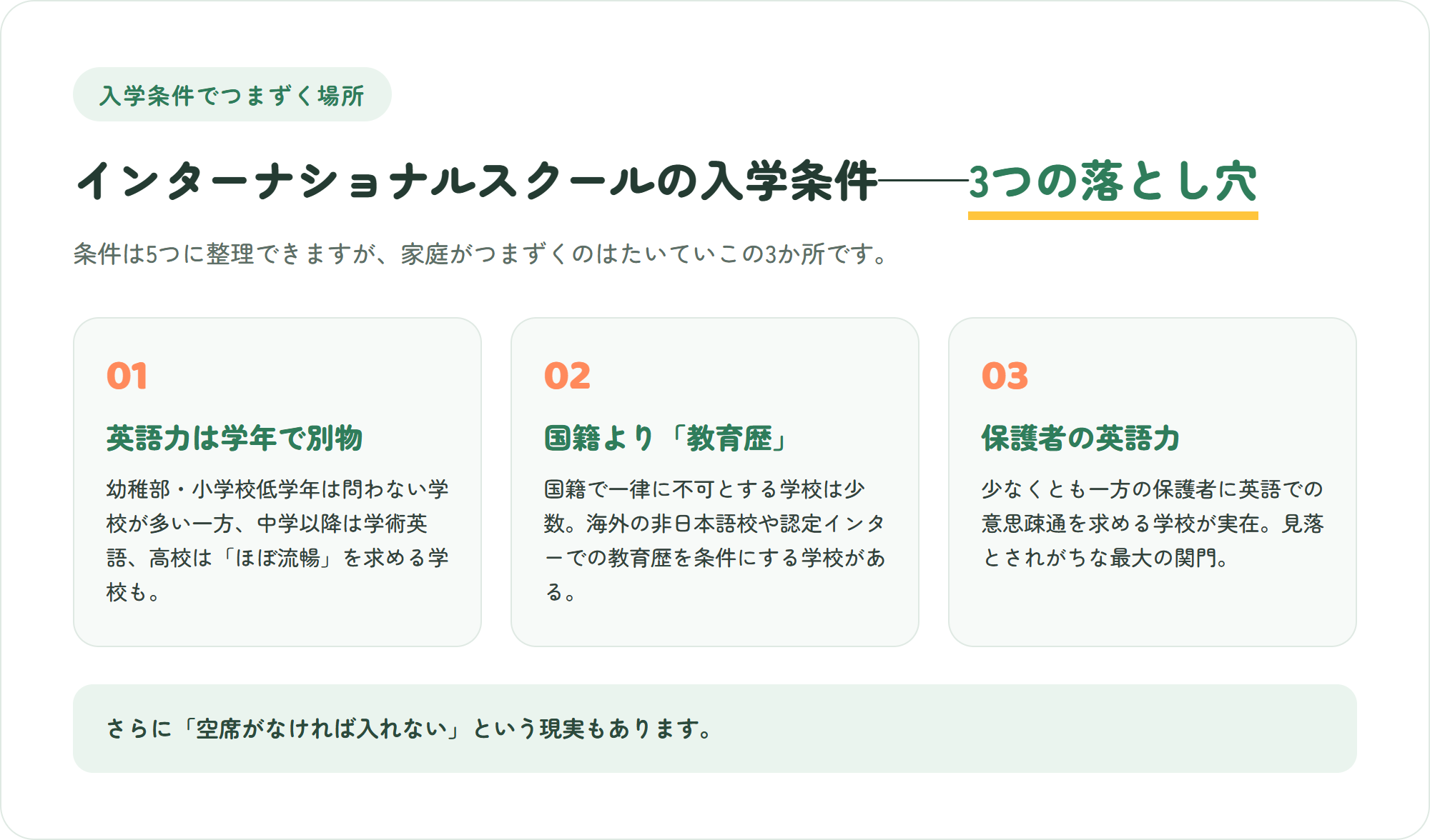 インターナショナルスクールの入学条件で見落とされがちな3つのポイント(学年で変わる英語力・国籍より教育歴・保護者の英語力)を示した図解