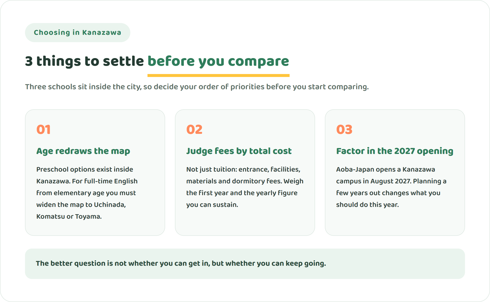 Infographic showing three points to settle before comparing international schools in Kanazawa: your child's age changes the options, judge fees by total cost, and factor in the new campus opening in 2027