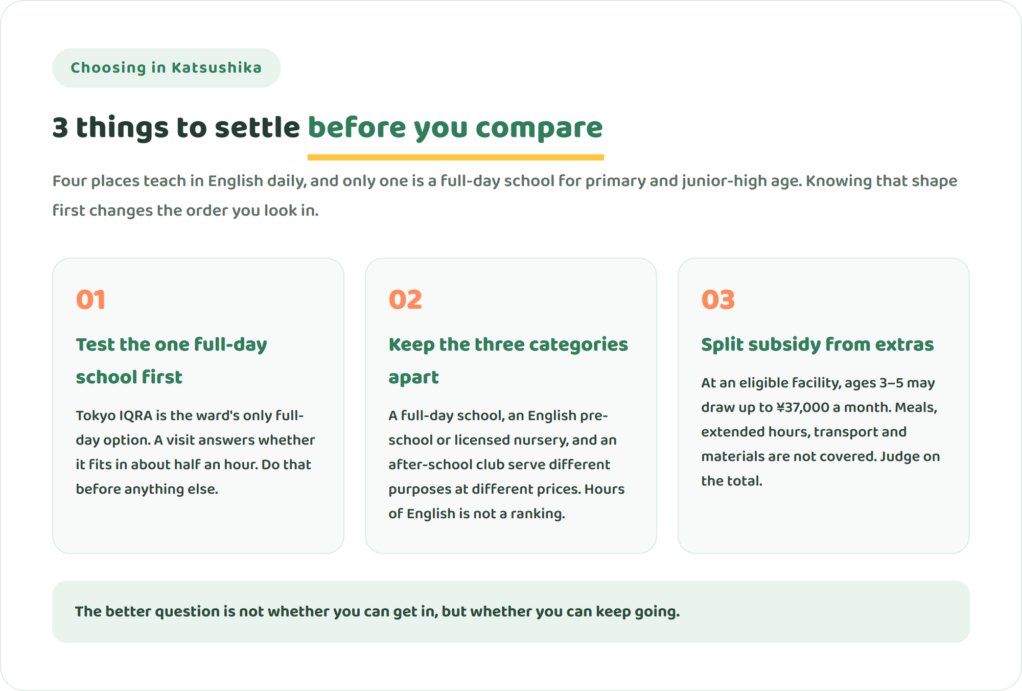 Infographic showing three points to settle before comparing international schools in Katsushika Ward: there is only one full-day school, the three categories of school are not interchangeable, and subsidised fees should be separated from out-of-pocket extras