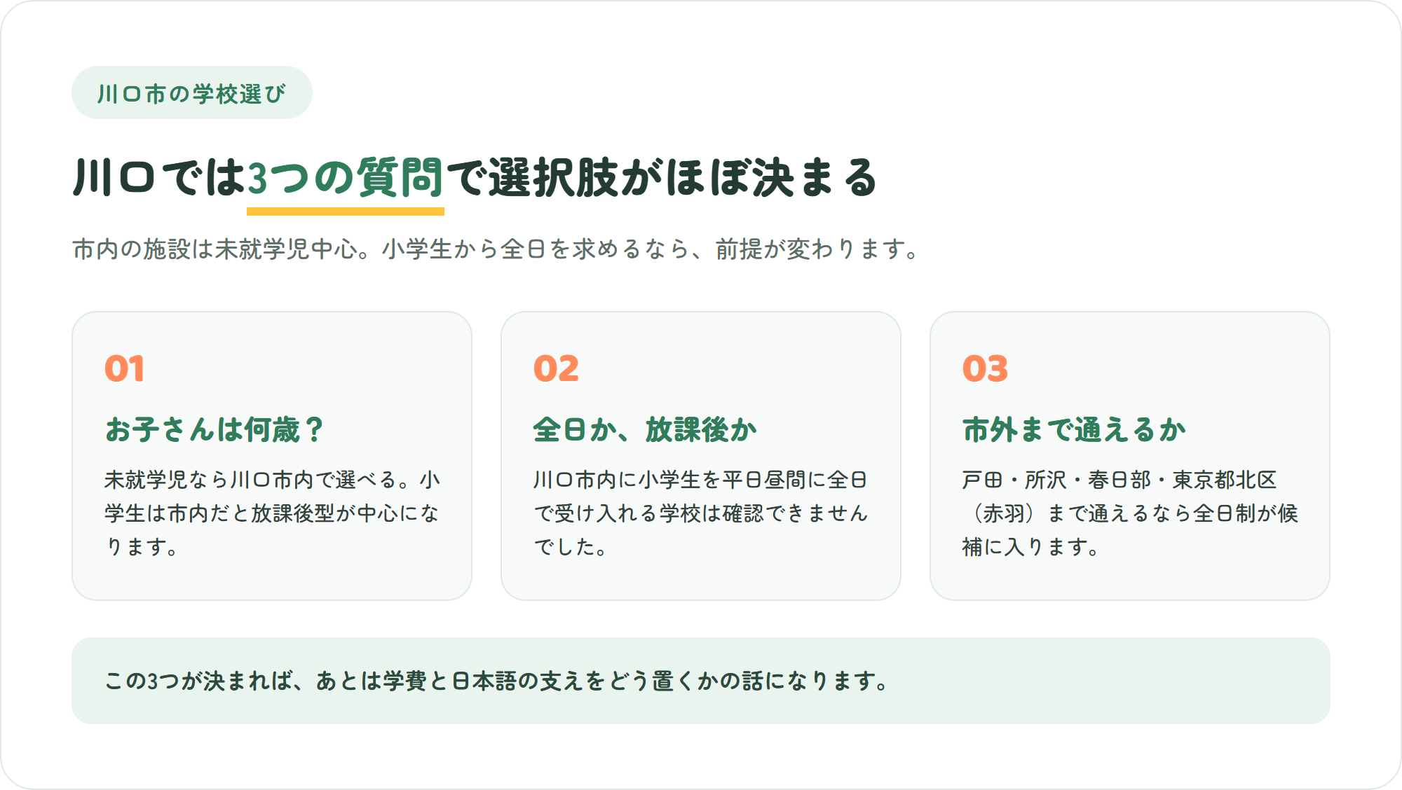 川口市でインターナショナルスクールを選ぶときの3つの確認ポイントを示した図解