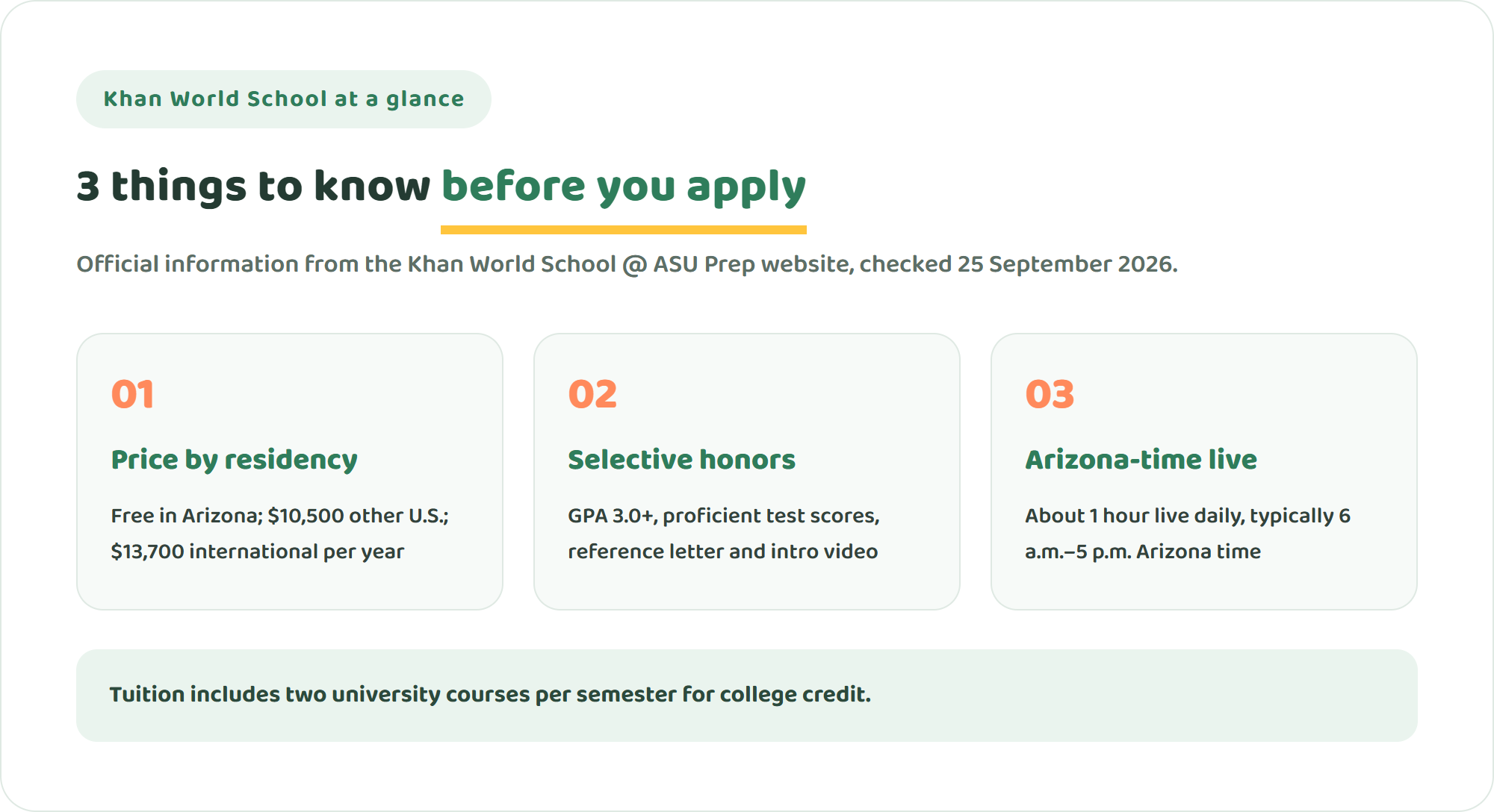 Three things to know about Khan World School: tuition depends on residency, selective honors admission, and live sessions on Arizona time