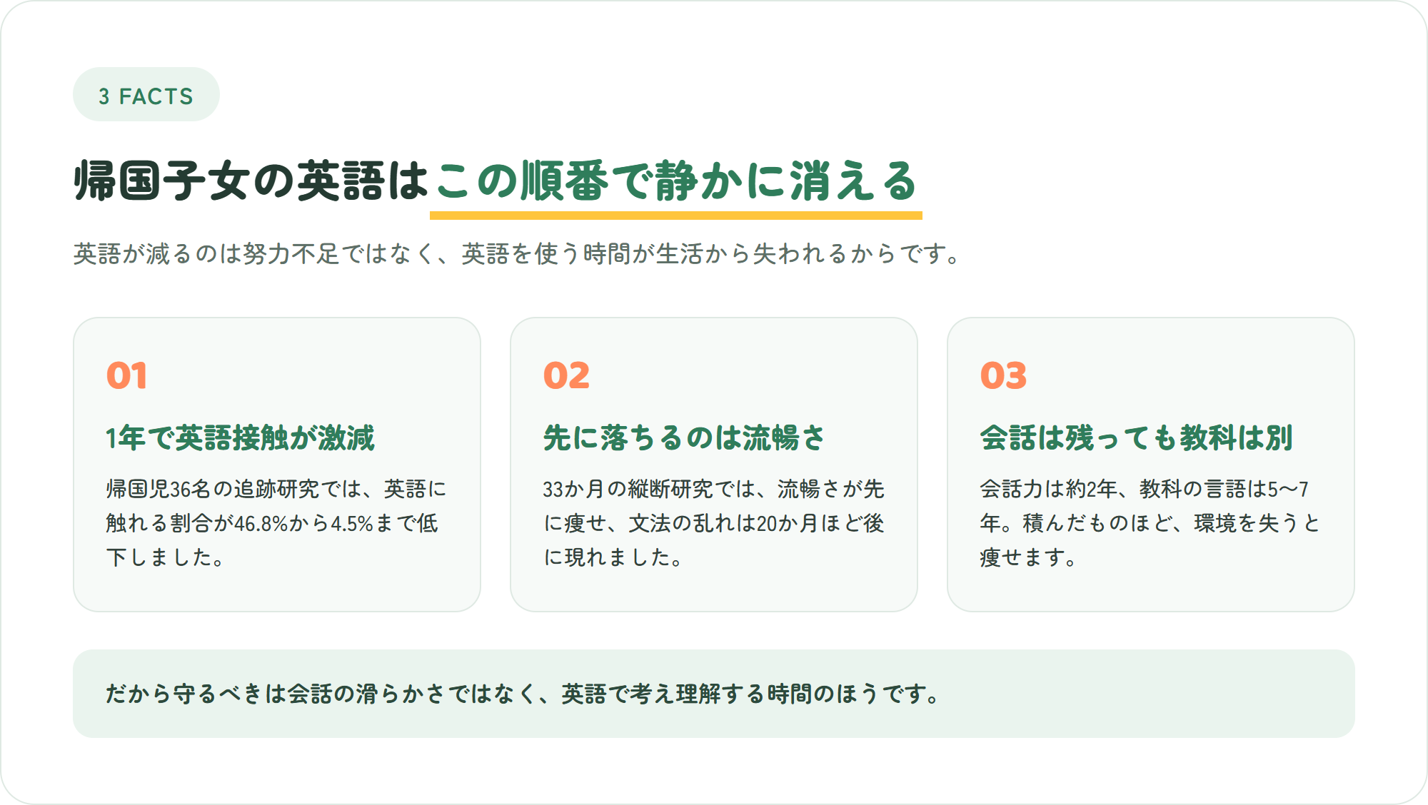 帰国子女の英語が失われる順番と使用量の激減を示した3つのポイントの図解