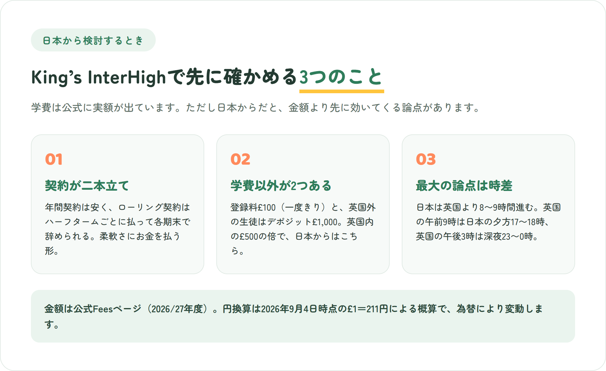King’s InterHighを日本から検討するとき先に確かめる3点――年間契約とローリング契約の二本立て、登録料100ポンドと英国外デポジット1,000ポンド、英国との8〜9時間の時差――を示した図解
