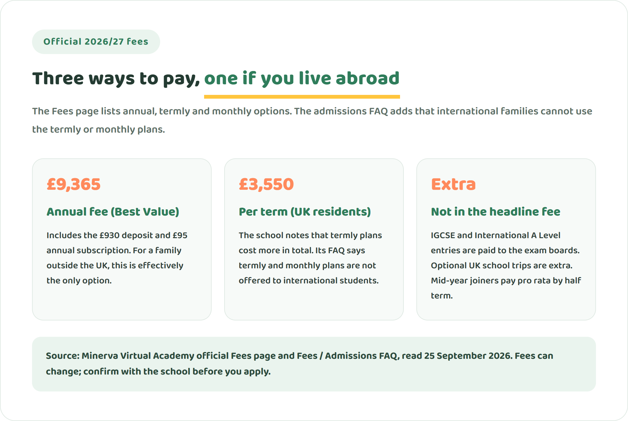 Diagram of Minerva Virtual Academy's three 2026/27 payment options: £9,365 annual fee, £3,550 per term for UK residents, and costs not included such as exam entries