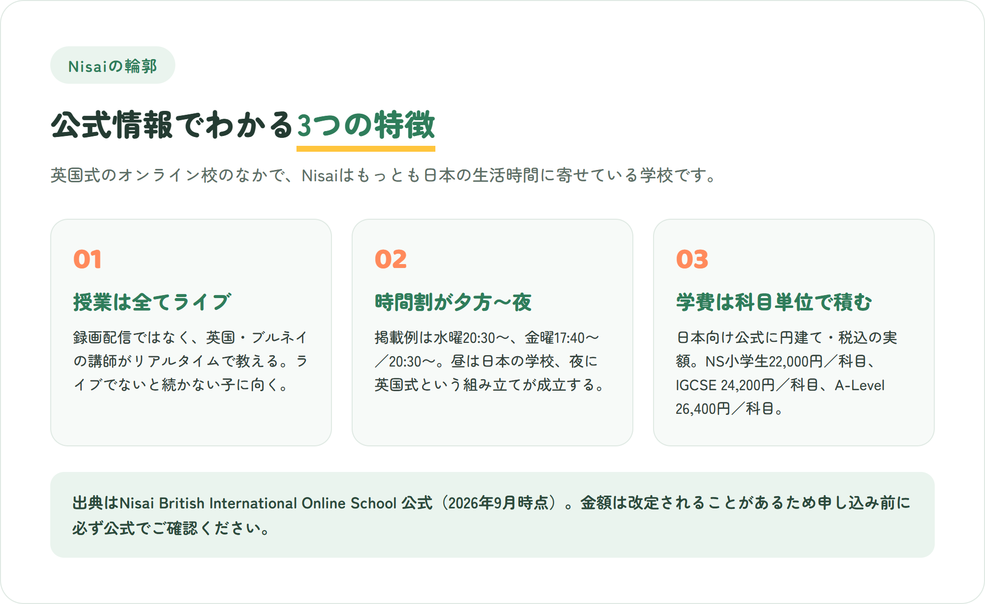 Nisaiの3つの特徴――授業は全てライブ、時間割が夕方から夜に置かれている、学費が科目単位で積み上がる――を公式情報にもとづいて示した図解