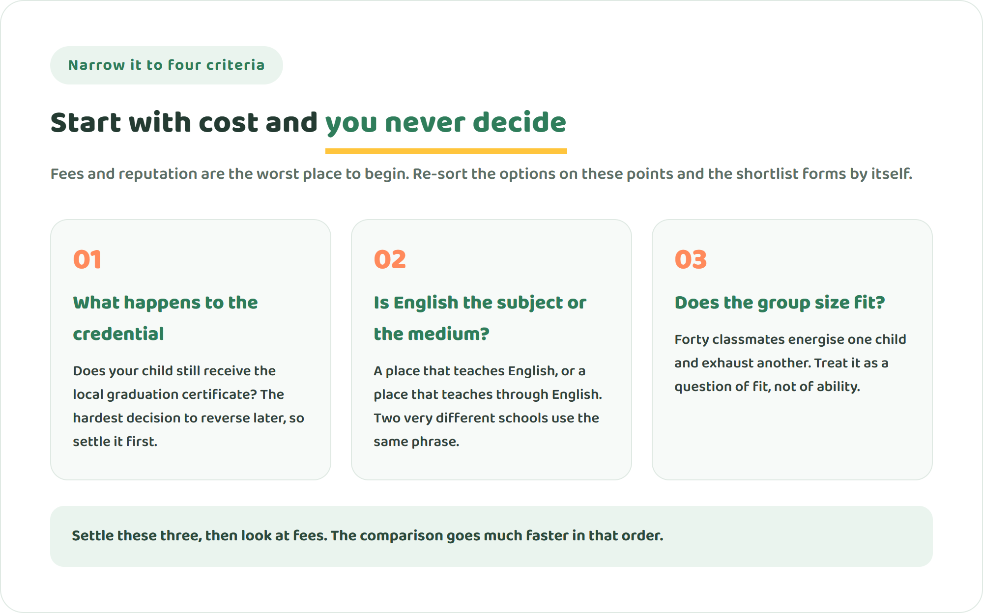 Diagram of three criteria for comparing school types: what happens to the graduation credential, whether English is the subject or the medium, and whether the group size fits