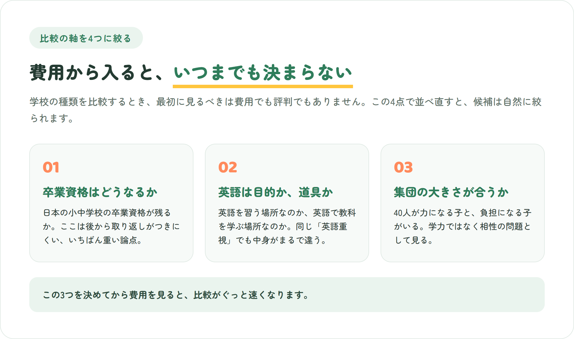 学校の種類を比較する軸を3点で整理した図解。卒業資格の扱い・英語が目的か道具か・集団の大きさとの相性