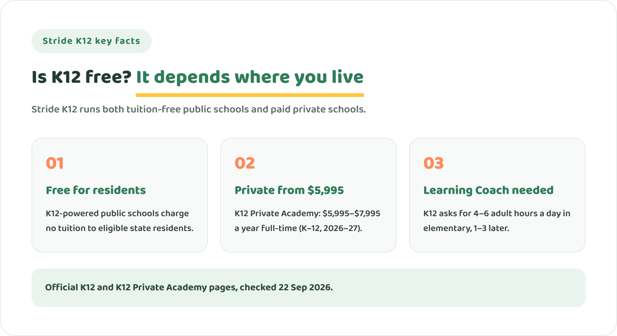 Three things to know about Stride K12: free only for eligible state residents, private tuition from 5,995 dollars a year, and a Learning Coach at home