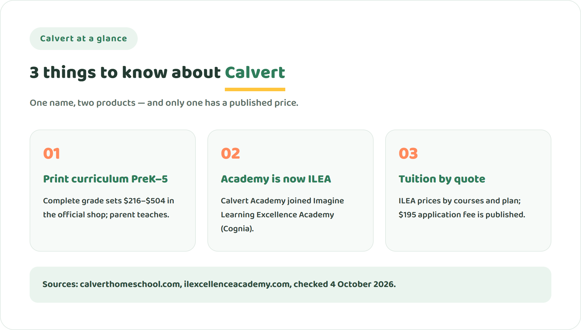 Three key facts about Calvert Education: print curriculum for preschool to grade 5, the academy has moved to Imagine Learning Excellence Academy, and school tuition is quoted by phone