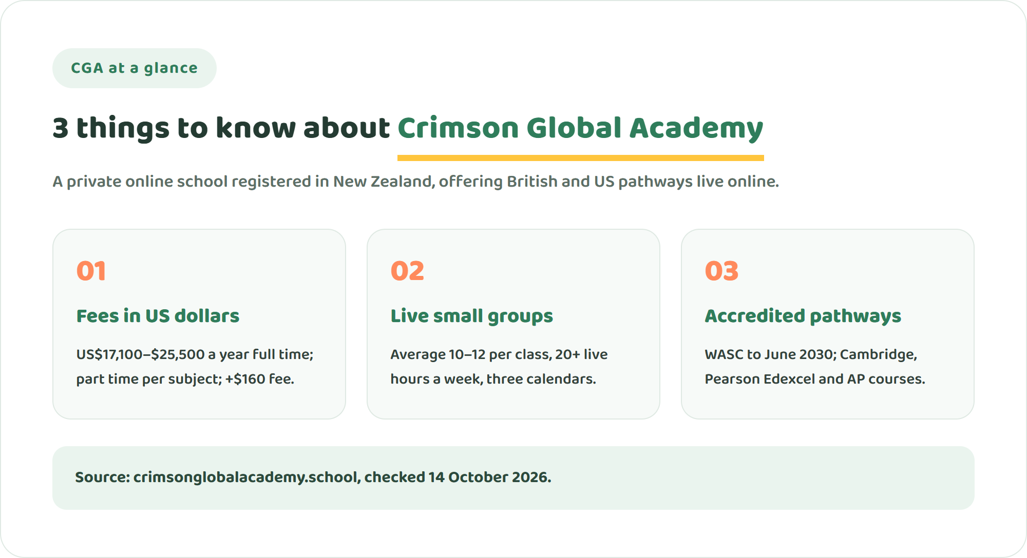 Three key facts about Crimson Global Academy: full-time fees of about US$17,100 to US$25,500 a year, live small-group classes on three school calendars, and WASC accreditation through June 2030