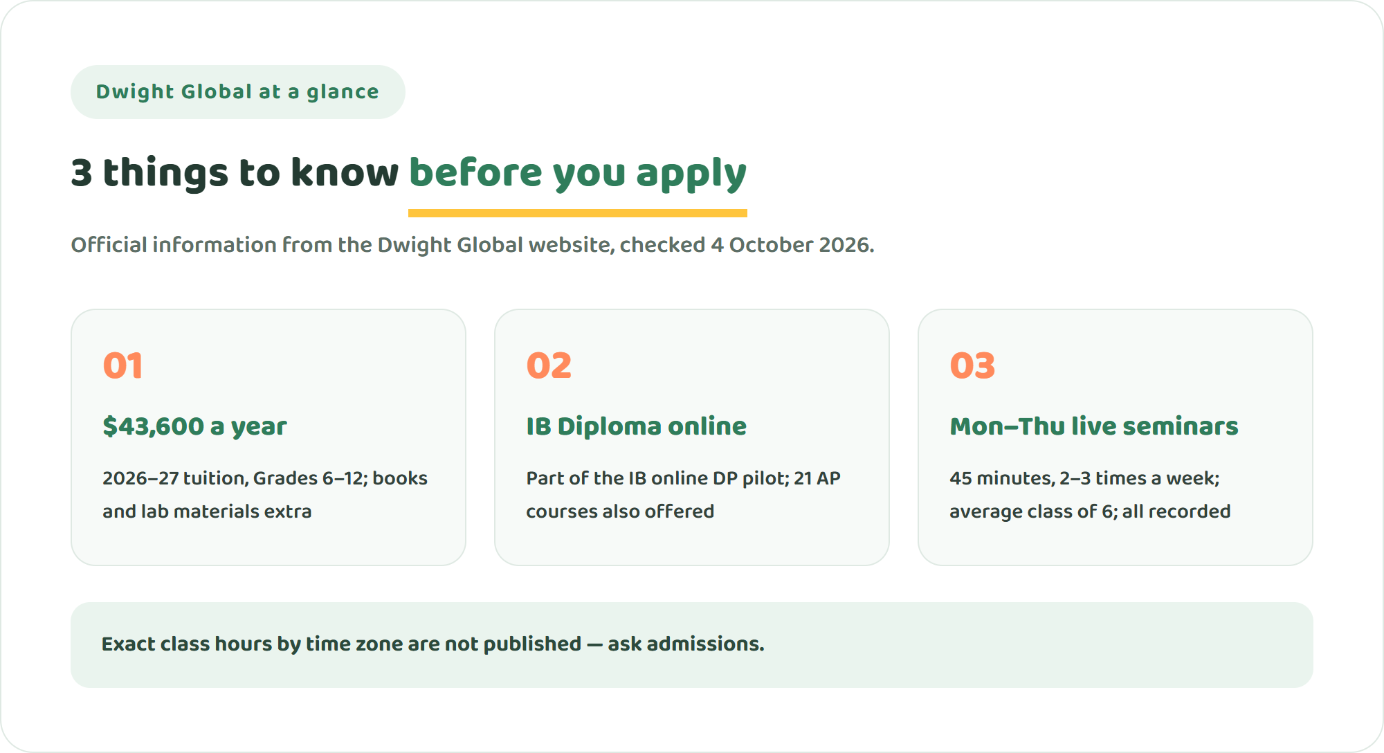 Three things to know about Dwight Global: tuition of 43,600 US dollars for 2026–27, the online IB Diploma, and live classes Monday to Thursday