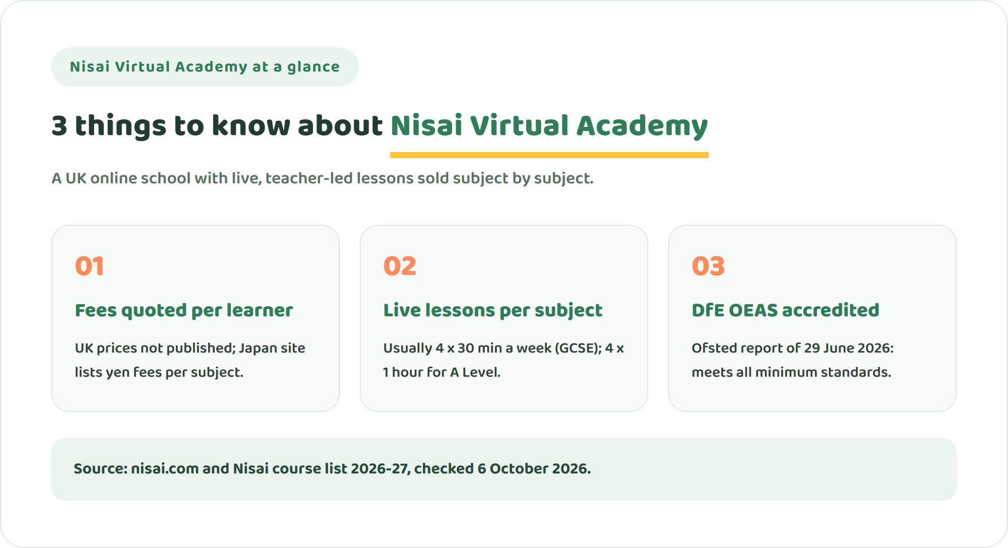 Three key facts about Nisai Virtual Academy: fees quoted per learner, live per-subject lessons, DfE OEAS accreditation