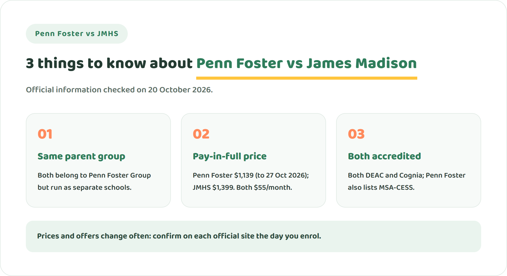 Three key facts about Penn Foster vs James Madison High School: both belong to Penn Foster Group, pay-in-full prices are 1,139 and 1,399 dollars, and both are accredited by DEAC and Cognia