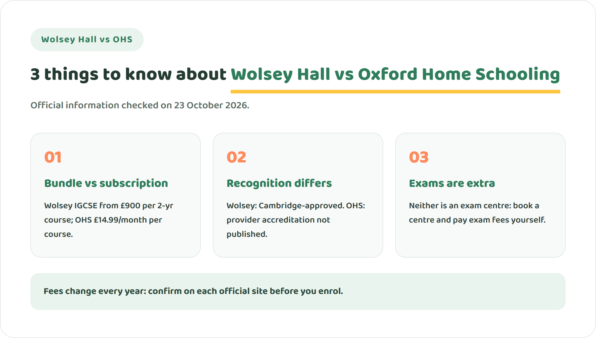 Three key facts about Wolsey Hall Oxford vs Oxford Home Schooling: bundled course fees versus monthly subscription, Cambridge-approved school versus no published provider accreditation, and neither is an exam centre